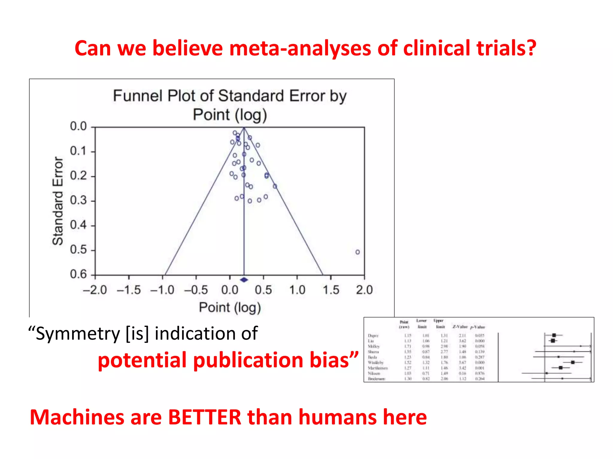 “Symmetry [is] indication of
potential publication bias”
Machines are BETTER than humans here
Can we believe meta-analyses of clinical trials?
 