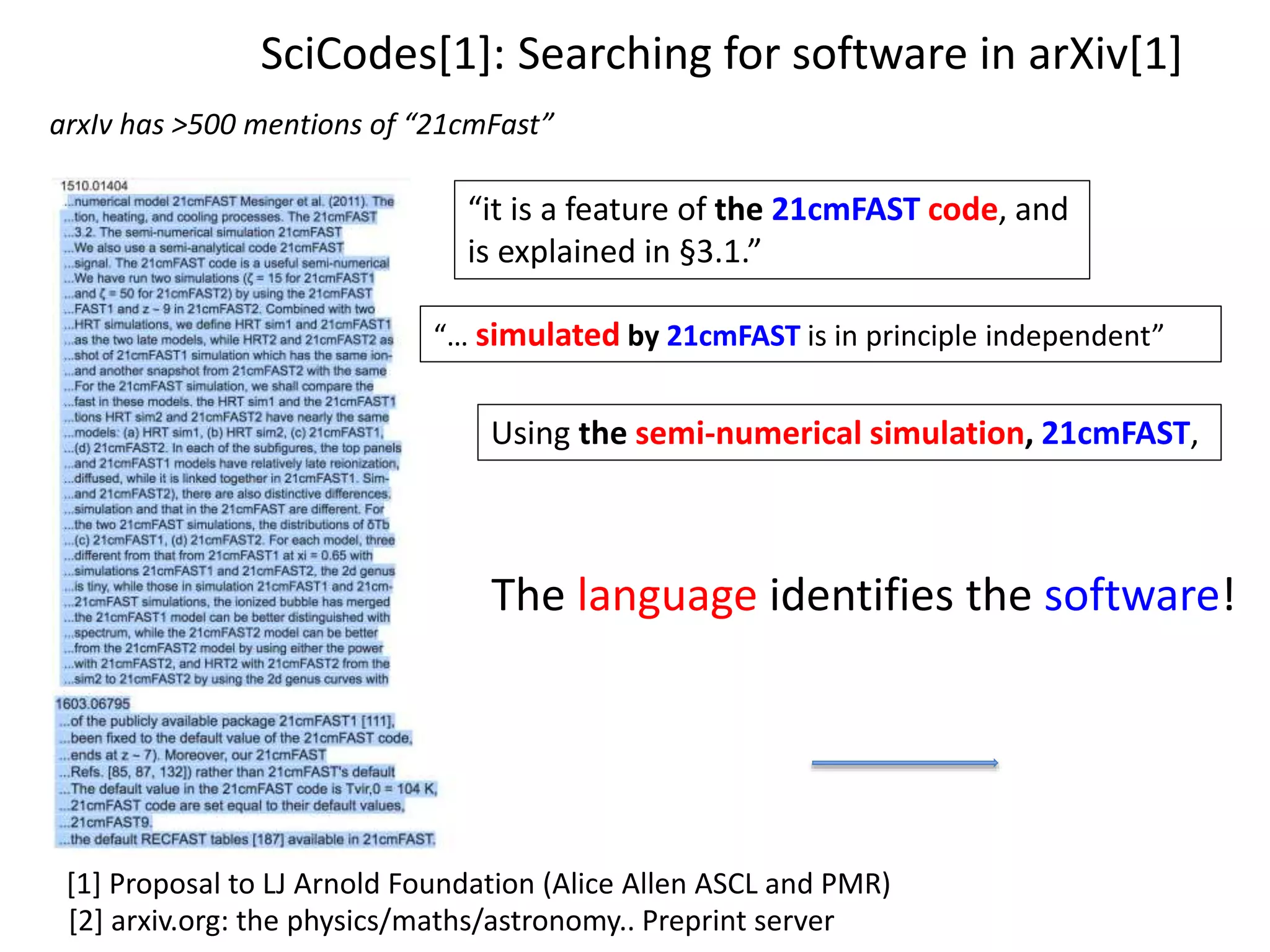 “… simulated by 21cmFAST is in principle independent”
“it is a feature of the 21cmFAST code, and
is explained in §3.1.”
SciCodes[1]: Searching for software in arXiv[1]
[1] Proposal to LJ Arnold Foundation (Alice Allen ASCL and PMR)
Using the semi-numerical simulation, 21cmFAST,
[2] arxiv.org: the physics/maths/astronomy.. Preprint server
The language identifies the software!
arxIv has >500 mentions of “21cmFast”
 