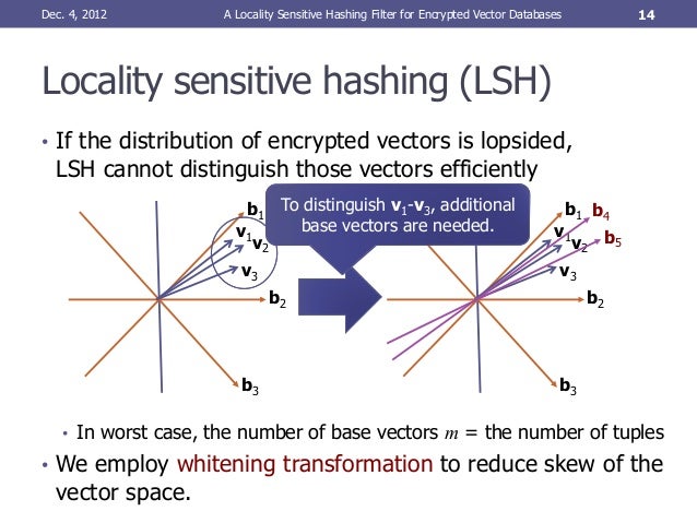 A Locality Sensitive Hashing Filter for Encrypted Vector Databases