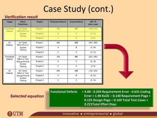 Case Study (cont.)
Verification result

Selected equation

Functional Defects

= 4.00 - 0.204 Requirement Error - 0.631 Coding
Error + 1.90 KLOC – 0.140 Requirement Page +
0.125 Design Page – 0.169 Total Test Cases +
0.221Total Effort Days

 