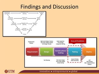 Findings and Discussion

 