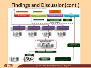 Findings and Discussion(cont.)

 