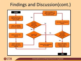 Findings and Discussion(cont.)

 