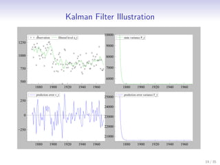 Kalman Filter Illustration
                                                             10000
       observation        filtered level a_t                         state variance P_t
1250
                                                              9000

1000                                                          8000


 750                                                          7000

                                                              6000
 500
       1880       1900         1920            1940   1960           1880       1900         1920    1940   1960

       prediction error v_t                                          prediction error variance F_t
                                                             25000
 250
                                                             24000

   0                                                         23000

                                                             22000
−250
                                                             21000

       1880       1900         1920            1940   1960           1880       1900         1920    1940   1960



                                                                                                                   19 / 35
 