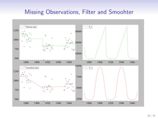 Missing Observations, Filter and Smoohter

         filtered state                                  P_t
1250                                           30000


1000
                                               20000

750
                                               10000
500
       1880        1900   1920   1940   1960           1880    1900   1920   1940   1960
                                               10000
         smoothed state                                  V_t
1250

                                                7500
1000

                                                5000
750


500                                             2500
       1880        1900   1920   1940   1960           1880    1900   1920   1940   1960



                                                                                           26 / 35
 