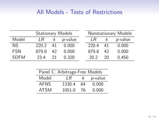 All Models - Tests of Restrictions


        Stationary Models      Nonstationary Models
Model     LR    k p-value       LR     k    p-value
NS      220.2 41 0.000         220.4 41      0.000
FSN     879.0 42 0.000         879.8 42      0.000
SDFM     23.4 21 0.320         20.2 20       0.450


         Panel C: Arbitrage-Free Models
         Model        LR      k p-value
         AFNS       1330.4 64 0.000
         ATSM       1051.0 76 0.000




                                                      91 / 91
 