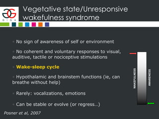 Vegetative state/Unresponsive
wakefulness syndrome
• No sign of awareness of self or environment
• No coherent and voluntary responses to visual,
auditive, tactile or nociceptive stimulations
• Wake-sleep cycle
• Hypothalamic and brainstem functions (ie, can
breathe without help)
• Rarely: vocalizations, emotions
• Can be stable or evolve (or regress…)
AWARENESS
WAKEFULNESS
Posner et al, 2007
 