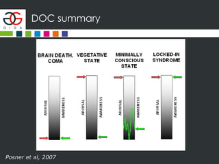 DOC summary
Posner et al, 2007
 