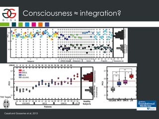 Consciousness ≈ integration?
Casali and Gosseries et al, 2013
 