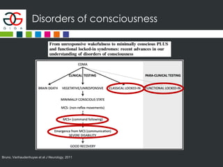 Disorders of consciousness
Bruno, Vanhaudenhuyse et al J Neurology, 2011
 