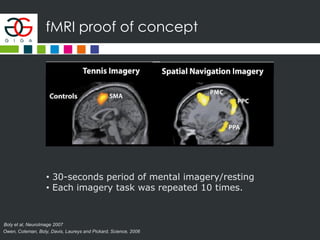 fMRI proof of concept
• 30-seconds period of mental imagery/resting
• Each imagery task was repeated 10 times.
Owen, Coleman, Boly, Davis, Laureys and Pickard, Science, 2006
Boly et al, NeuroImage 2007
 