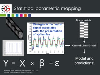 Statistical parametric mapping
Changes in the neural
signal associated
with the presentation
of a stimulus
General Linear Model
Design matrix
Y = X x β + ε
Adapted from “Methods for dummies 2011-12”
Hikaru Tsujimura and Hsuan-Chen Wu
Model and
predictions!
 