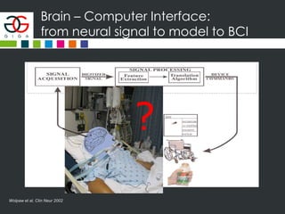 Brain – Computer Interface:
from neural signal to model to BCI
Wolpaw et al, Clin Neur 2002
?
 