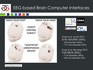 EEG-based Brain Computer Interfaces
SCIENCE GROUP
COMA
Cruse et al, Lancet 2012
3/16 VS/UWS (19%)
- 2/5 traumatic (40%)
- 1/11 non-traumatic (9%)
Cruse et al, Neurology 2012
7/23 MCS (30%)
- 7/15 traumatic (49%)
- 0/8 non-traumatic (0%)
 