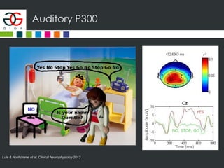 Auditory P300
Lule & Noirhomme et al, Clinical Neurophysioloy 2013
 