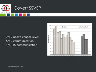 Covert SSVEP
• 7/12 above chance level
• 5/12 communication
• 1/4 LIS communication
Lesenfants et al., 2014
 