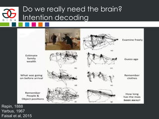 Do we really need the brain?
Intention decoding
Repin, 1888
Yarbus, 1967
Faisal et al, 2015
 