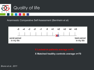 Quality of life
Bruno et al., 2011
Anamnestic Comparative Self Assessment (Bernheim et al)
X
X Locked-in patients average n=70
X
X Matched healthy controls average n=70
 