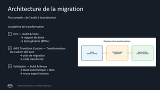 AWS Transform Custom - AWS Summit Paris 2026 | PDF