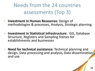 12
• Investment in Human Resources: Design of
methodologies & processes, Analysis, Strategic planning
• Investment in Statistical infrastructure: GIS, Database
Structure, Registers and Sampling frames for
establishments and businesses
• Need for technical assistance: Technical planning and
design, Data processing and analysis, Data dissemination
and use
 