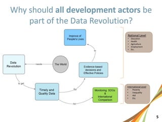 5
International Level
• Poverty
• Inequality
• Aid
• Etc.
National Level
• Education
• Health
• Agriculture
• Employment
• Etc.
 