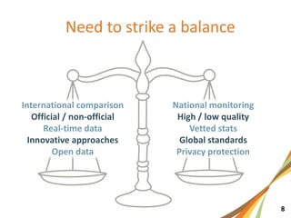 8
International comparison
Official / non-official
Real-time data
Innovative approaches
Open data
National monitoring
High / low quality
Vetted stats
Global standards
Privacy protection
 