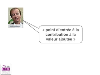 « point d’entrée à la
  contribution à la
  valeur ajoutée »
 
