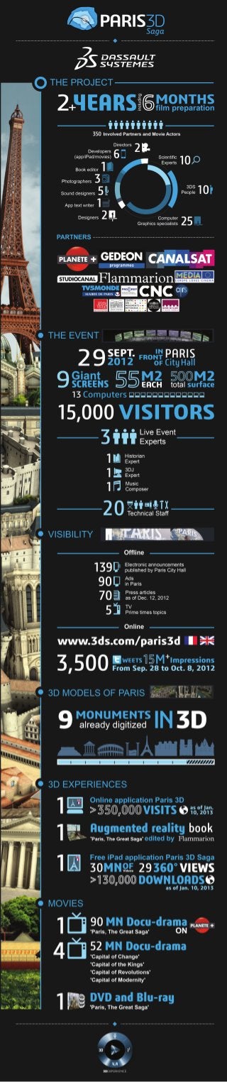 Paris 3D Story Infographic