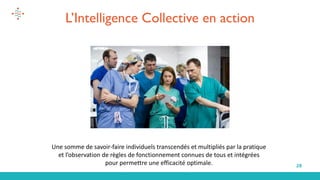 28
Une somme de savoir-faire individuels transcendés et multipliés par la pratique
et l’observation de règles de fonctionnement connues de tous et intégrées
pour permettre une efficacité optimale.
L’Intelligence Collective en action
 