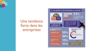 Une tendance
forte dans les
entreprises
 