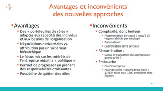 41
▪Avantages
▪ Des « portefeuilles de rôles »
adaptés aux capacité des individus
et aux besoins de l’organisation
▪ Négociations horizontales vs.
attribution par un supérieur
hiérarchique
▪ Le focus mis sur les intérêts de
l’entreprise réduit la « politique »
▪ Permet de progresser en prenant
des responsabilités croissantes
▪ Possibilité de quitter des rôles
▪Inconvénients
▪ Complexité, donc lenteur
▪ Fragmentation du travail : jusqu’à 25
responsabilités par employé
▪ Priorisation?
▪ Coordination entre cercles?
▪ Rémunération :
▪ Calcul et évaluation plus compliqués :
quelle grille ?
▪ Embauche
▪ Pour l’entreprise
▪ Pour des rôles : volume trop élevé =
17,624 rôles pour 1500 employés chez
Zappos
Avantages et inconvénients
des nouvelles approches
 