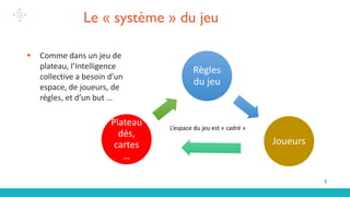 5
Le « système » du jeu
Règles
du jeu
Joueurs
Plateau
dés,
cartes
…
L’espace du jeu est « cadré »
▪ Comme dans un jeu de
plateau, l’Intelligence
collective a besoin d’un
espace, de joueurs, de
règles, et d’un but …
 