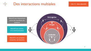 7
Des interactions multiples
Attentif à ses propres
ressentis, ses besoins
Attentif aux autres,
à la communication
Attentif aux interactions
entre les membres du
système
Clé n°1 : être attentifs
 