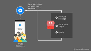 @JasmineAnteunis
Write
messages
Send messages
to your bot
webhook
Make your
logic
Reply
Receive
message
1
2
3
 
