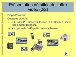 Présentation détaillée de l’offre vidéo (2/2) Prepaid/Postpaid Quelques produits CPE videoIP , Passerelle (svideo,RGB,Coax), IP Video Phone, Softvideophone description de l’adéquation selon le besoin 