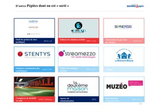 12
D’autres Pépites dont on est « sorti »
Outil de gestion de docs
juridiques
2013	
  |	
  x3
Editeur de solutions mobiles
2007	
  |	
  x4,5
Solutions à destination des
cardiologues
2013	
  |	
  IPO
Editeur de solutions
mobiles
2007	
  |	
  x4,5
Valorisation de gaz issus
des déchets
2013	
  |	
  x4
Crèches
Complexes de football
en salle
2014	
  |	
  IDInvest
Agence de
communication
2013
Reproduction
d’oeuvres d’art
2015	
  |	
  x1,5
 