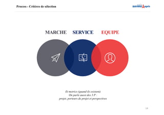 Process - Critères de sélection
14
MARCHE SERVICE EQUIPE
Et metrics (quand ils existent)
On parle aussi des 3 P :
projet, porteurs de projet et perspectives
 