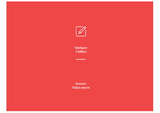 Quelques
Chiffres
7
Secteurs
Ticket moyen
 