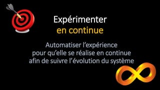 Expérimenter
en continue
Automatiser l’expérience
pour qu’elle se réalise en continue
afin de suivre l’évolution du système
 