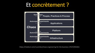 Chaos Engineering (rappel)
https://medium.com/russmiles/chaos-engineering-for-the-business-17b723f26361
Et concrètement ?
 