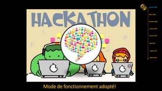 Mode de fonctionnement adopté!
Mars 2016
Mai 2017
Aujourd’hui
Janvier 2016
Octobre 2016
Février 2017
Janvier 2017
Juillet 2017
 