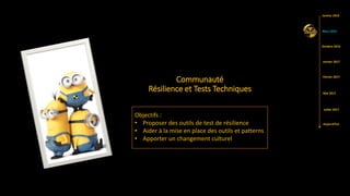 Communauté
Résilience et Tests Techniques
Objectifs :
• Proposer des outils de test de résilience
• Aider à la mise en place des outils et patterns
• Apporter un changement culturel
Mars 2016
Mai 2017
Aujourd’hui
Janvier 2016
Octobre 2016
Février 2017
Janvier 2017
Juillet 2017
 