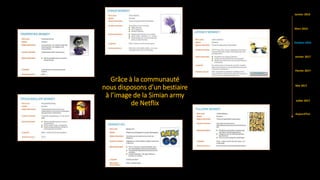 Grâce à la communauté
nous disposons d’un bestiaire
à l’image de la Simian army
de Netflix
Mars 2016
Mai 2017
Aujourd’hui
Janvier 2016
Octobre 2016
Février 2017
Janvier 2017
Juillet 2017
 