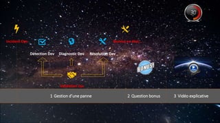 Résolution Dev
Incident Ops
Détection Dev Diagnostic Dev
Remise en état...
Validation Ops
Gestion d’une panne Question bonus Vidéo explicative1 2 3
 