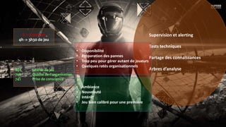 Supervision et alerting
Tests techniques
Partage des connaissances
Arbres d’analyse
8 -> 6 pannes
4h -> 3h30 de jeu
80% Intérêt du jeu
70% Qualité de l’organisation
74% Prise de conscience
• Disponibilité
• Préparation des pannes
• Trop peu pour gérer autant de joueurs
• Quelques ratés organisationnels
• Ambiance
• Nouveauté
• Intérêt
• Jeu bien calibré pour une première
 