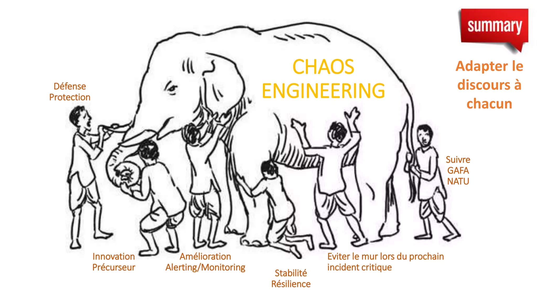 Défense
Protection
Innovation
Précurseur
Suivre
GAFA
NATU
CHAOS
ENGINEERING
Eviter le mur lors du prochain
incident critique
Amélioration
Alerting/Monitoring
Stabilité
Résilience
Adapter le
discours à
chacun
 