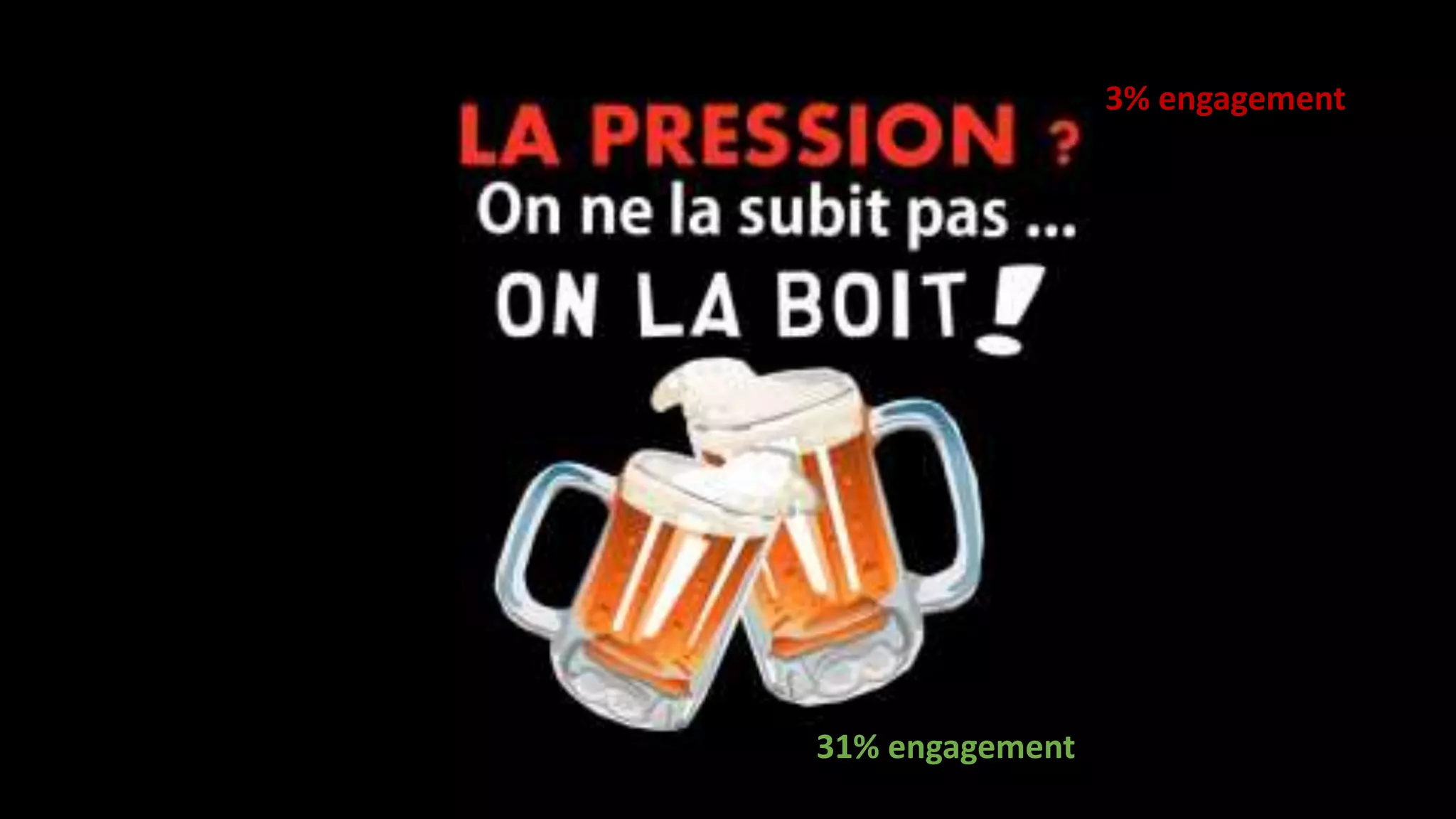 3% engagement
31% engagement
 