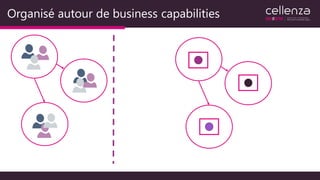 Organisé autour de business capabilities
 