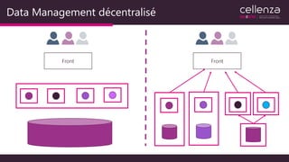 Data Management décentralisé
Front Front
 