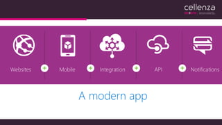 A modern app
MobileWebsites Integration API Notifications
 